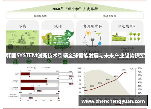 韩国SYSTEM创新技术引领全球智能发展与未来产业趋势探索