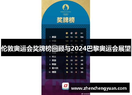 伦敦奥运会奖牌榜回顾与2024巴黎奥运会展望